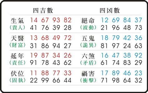 27數字吉凶|數字易經計算機